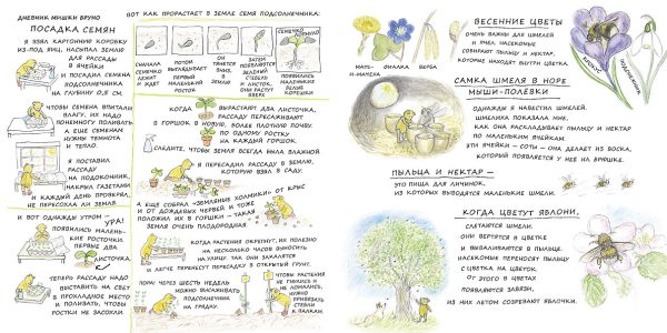 Ингвес Гунилла "Весна мишки Бруно" — изображение 4