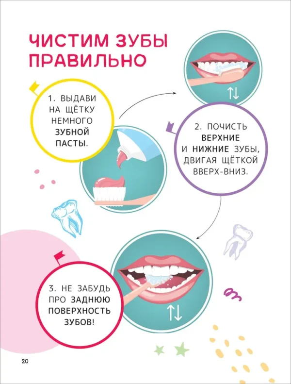 Человек. Энциклопедия для первого чтения с крупными буквами. — изображение 7